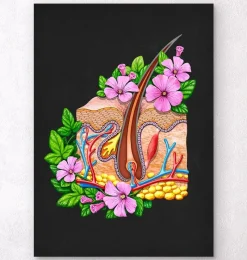 Codex Anatomicus Various Organs^Skin anatomy - Floral - Black